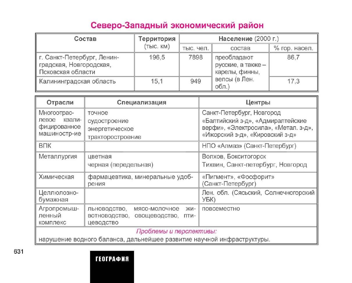 Хозяйство европейского севера 9 класс география таблица