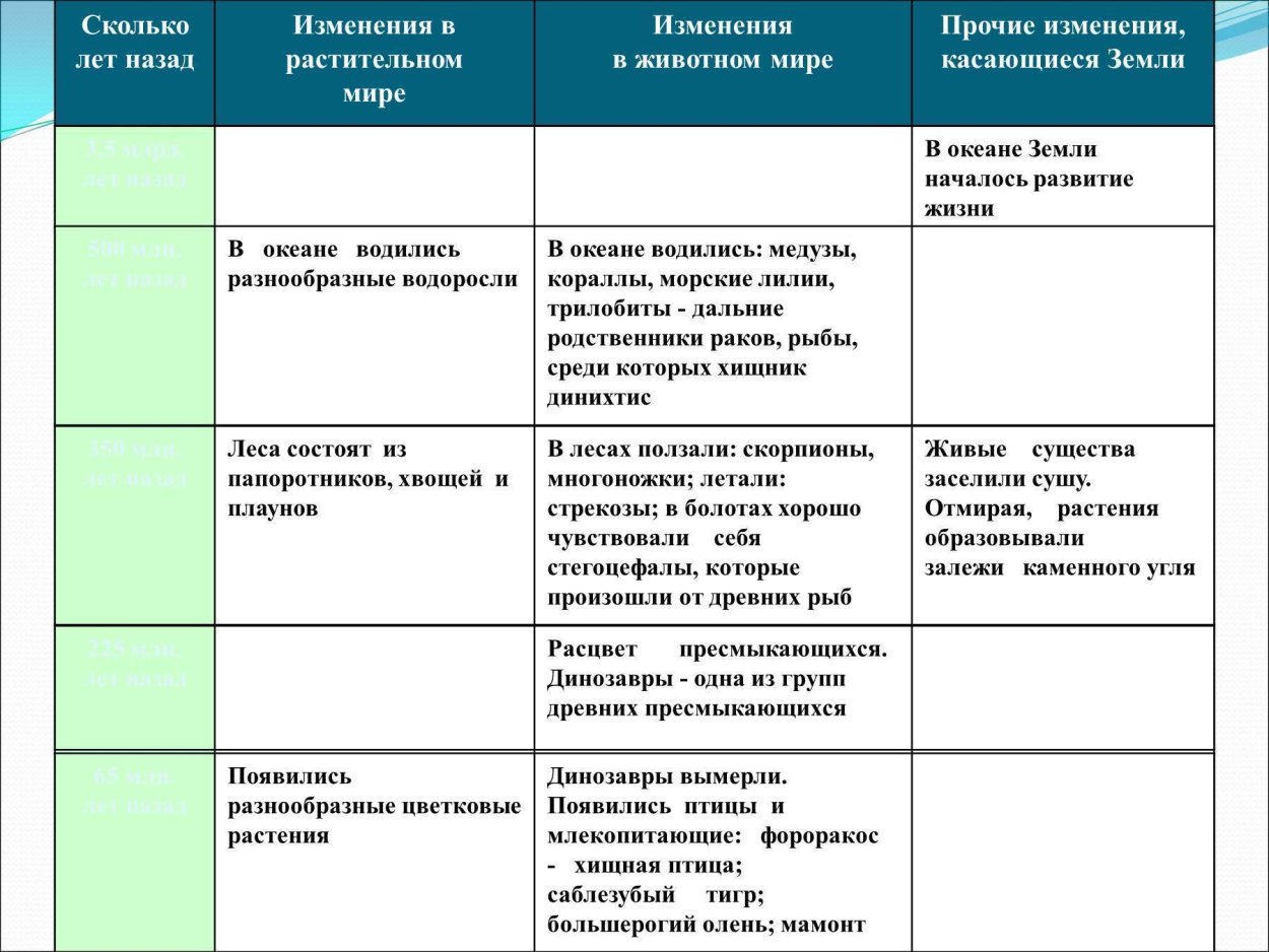 Луна 4 млрд лет назад