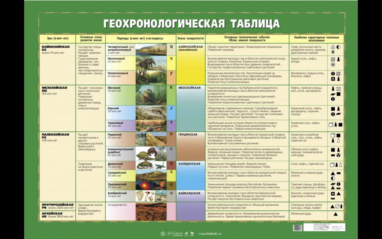 Таблица по Эрам биология 9 класс