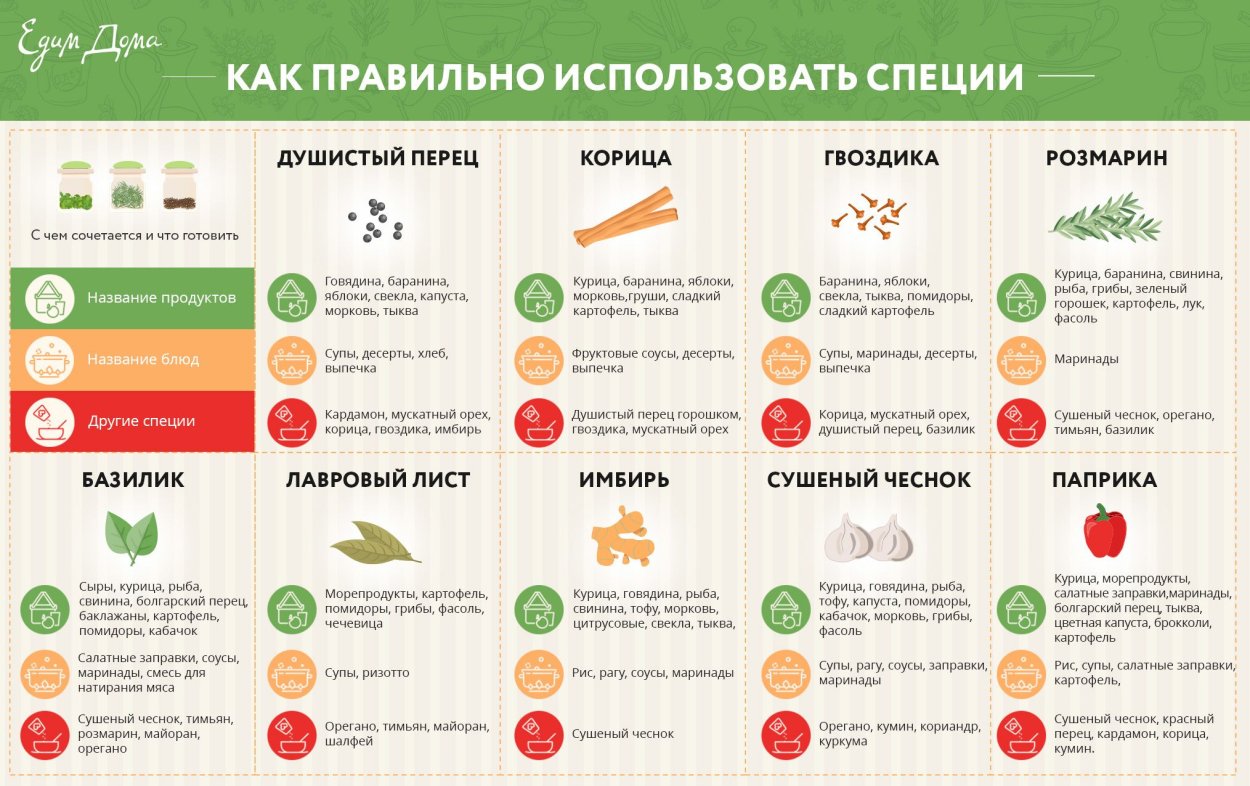 Названия травяных чаев