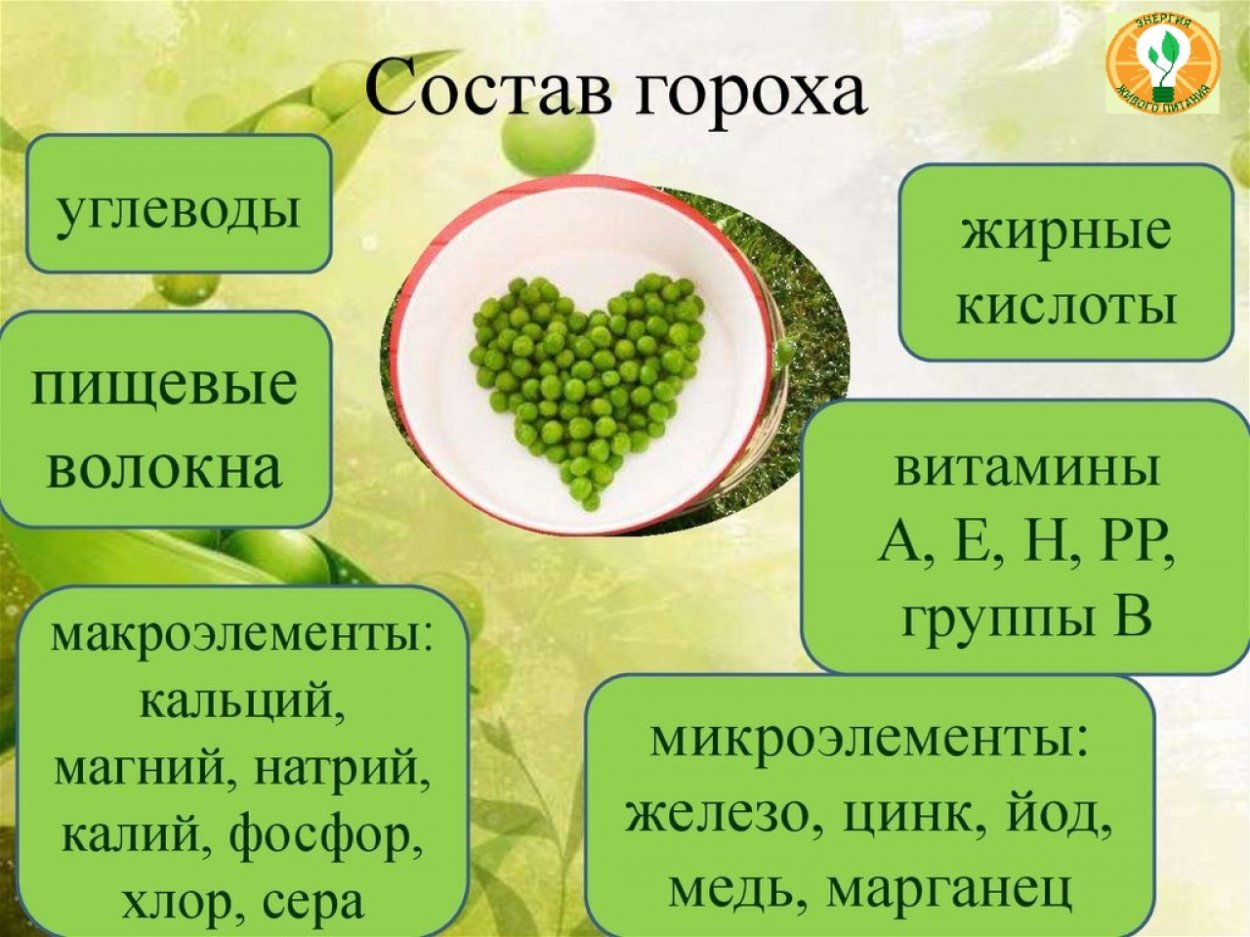 Саммери продукта