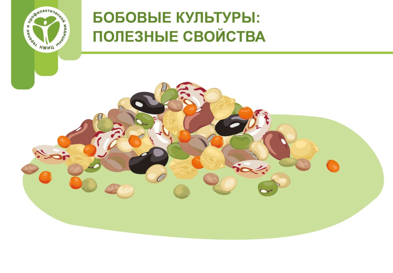 Перечень бобовых культур