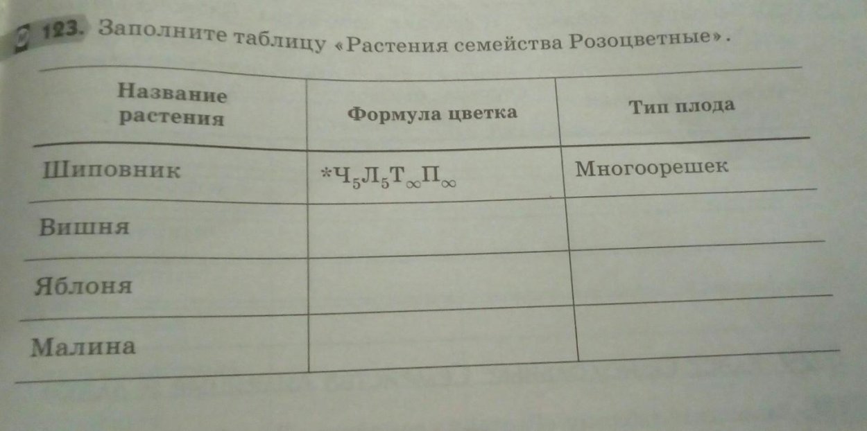 Покрытосемянные растения