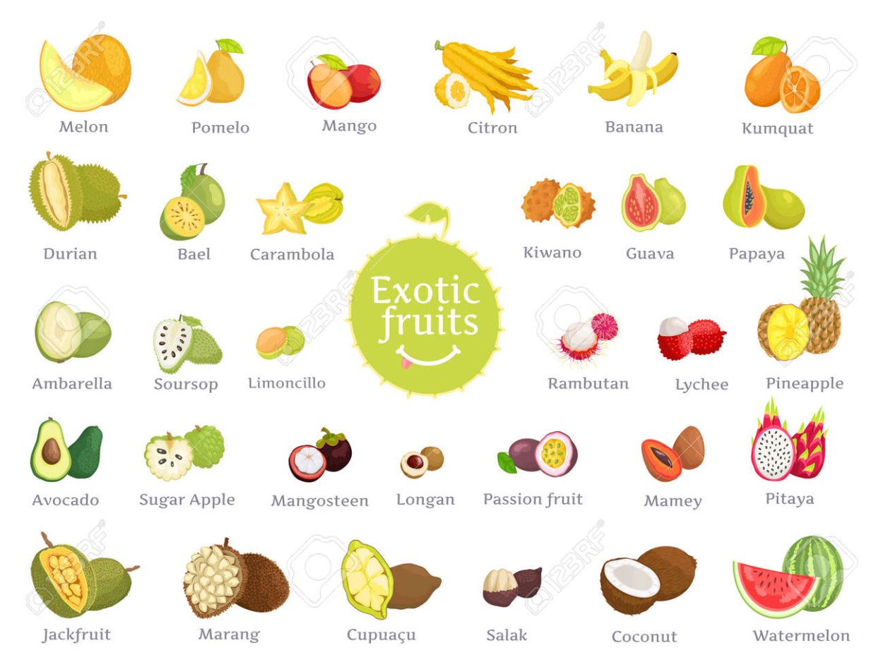 Мангустин питахайя гуава