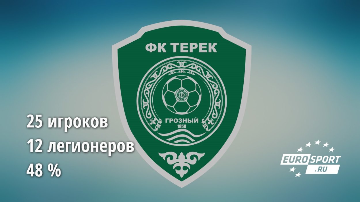 Терек логотип