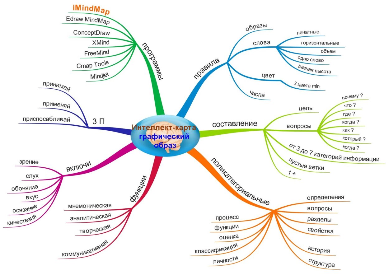 Съедобные грибы маслята