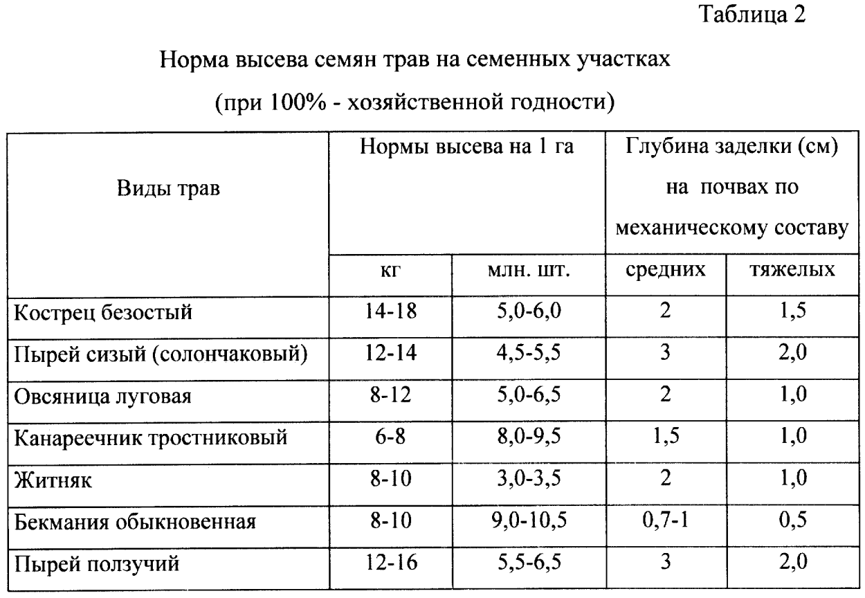 Расход семян трав на 1 м2. Таблица нормы высева многолетних трав на сено. Нормы высева многолетних трав на 1 га. Расход многолетних трав на 1 га. Норма высева семян многолетних трав.