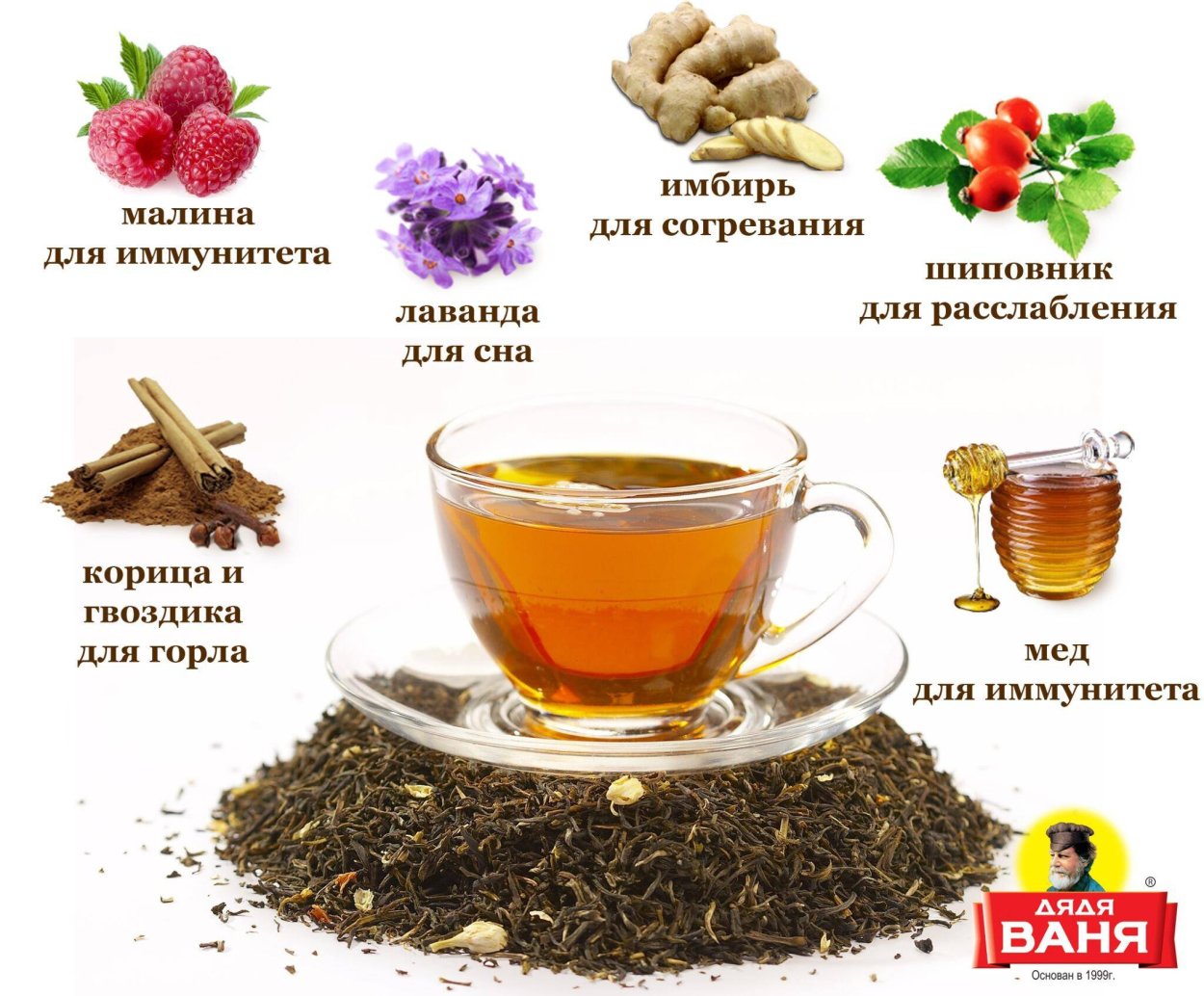 Ромашка шалфей зверобой аптечные
