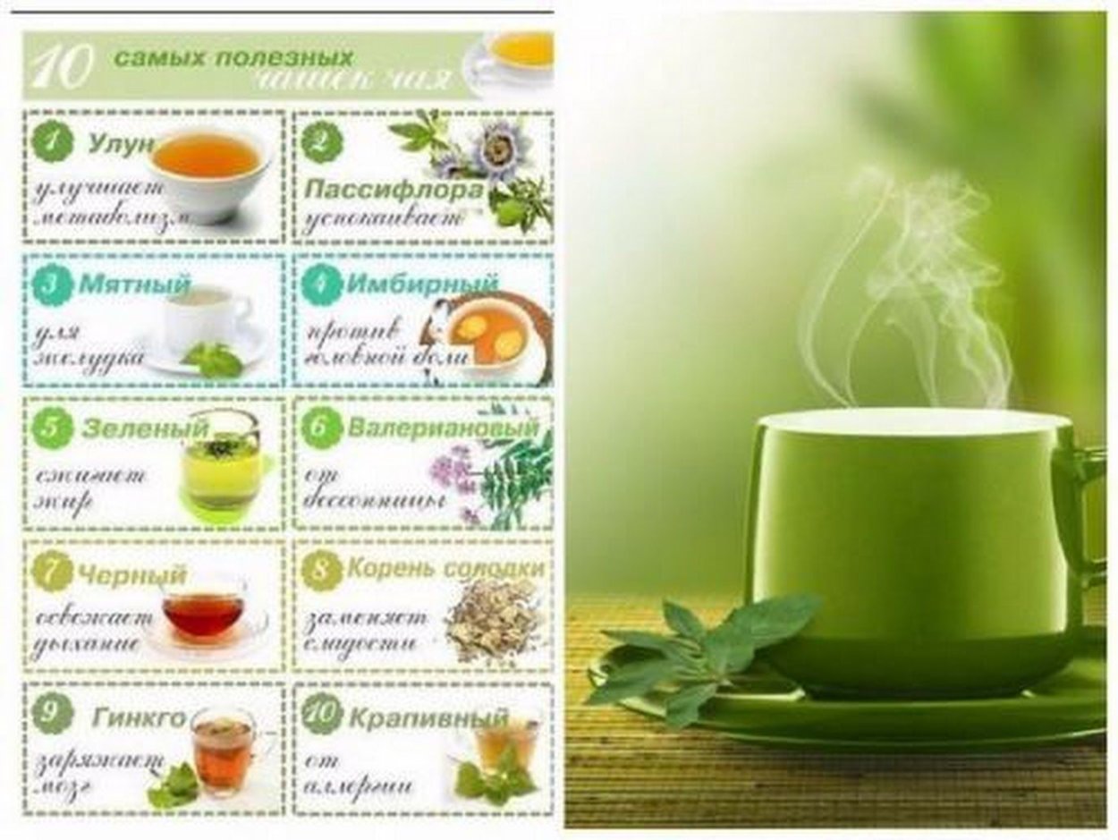 Полезные чаи для здоровья