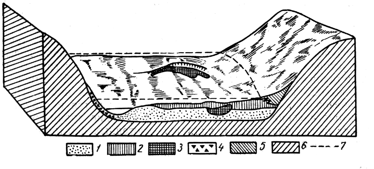 Мульда Геология