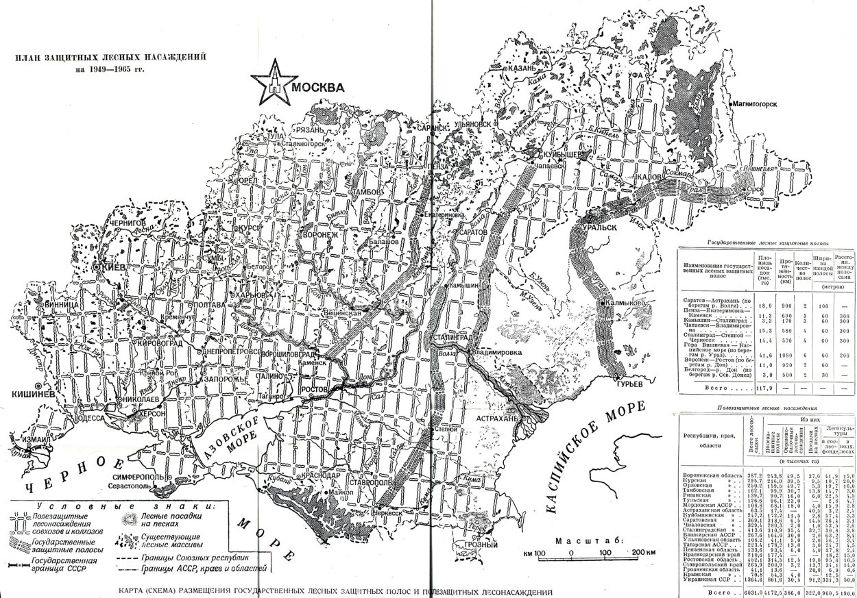 Сталинский план защитных лесных насаждение