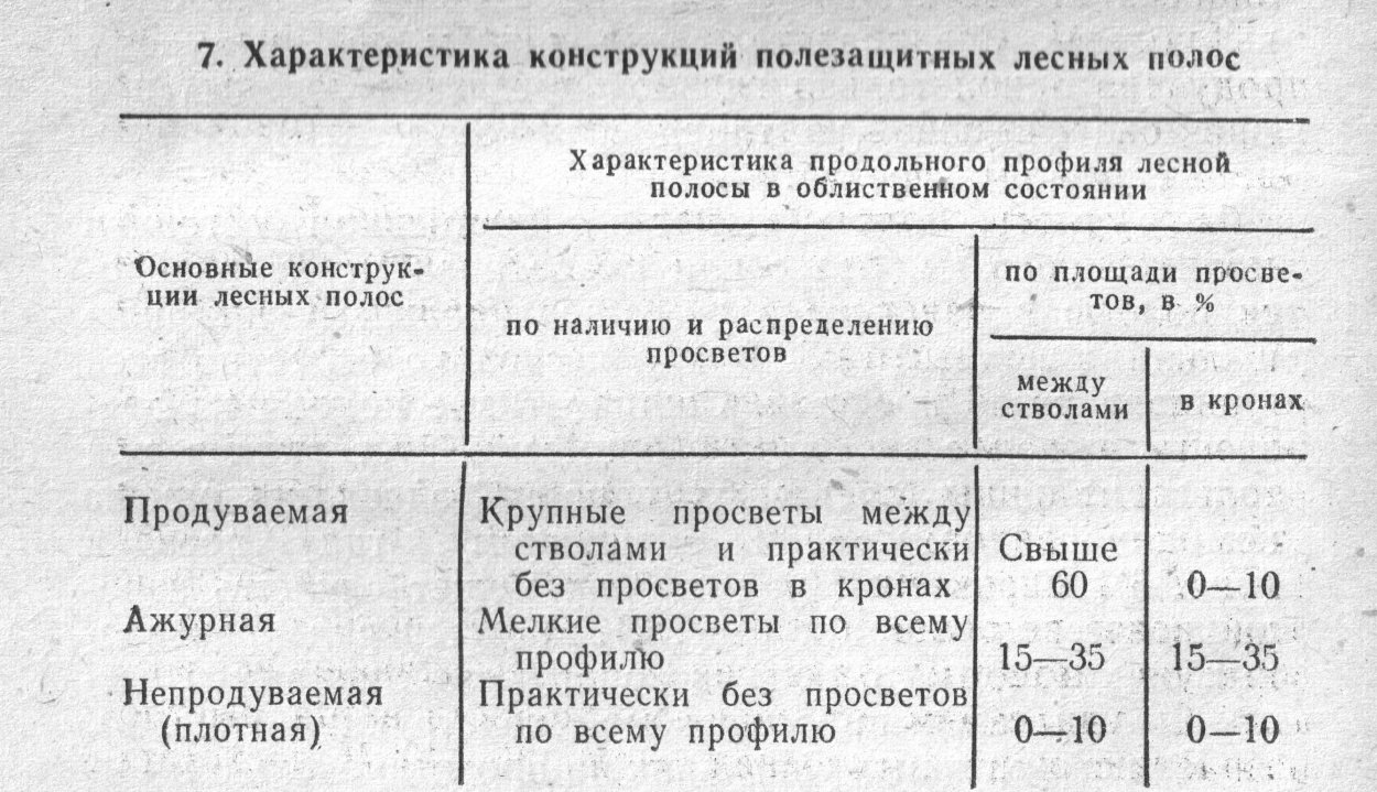 Конструкции полезащитных лесных полос