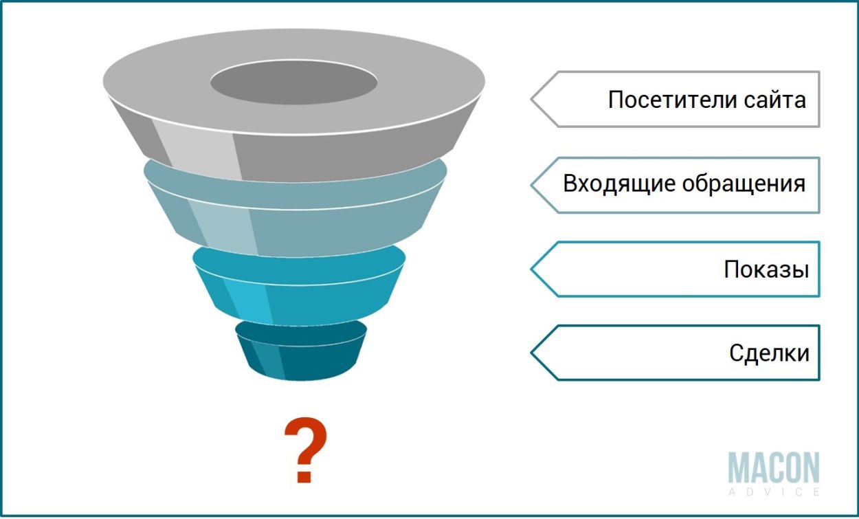 Шампиньоны из под асфальта