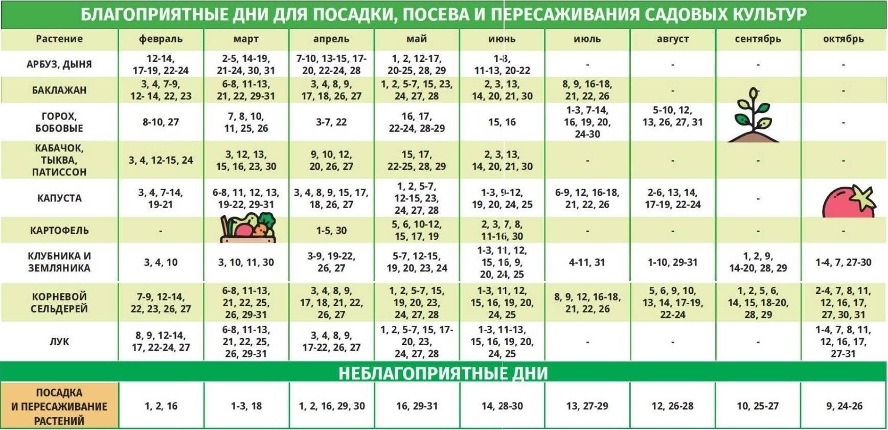 Дни для посадки перца в грунт июнь. Календарь садовода. Лунный посевной календарь. Лунный посевной календарь на 2022 год. Календарь для огородников.