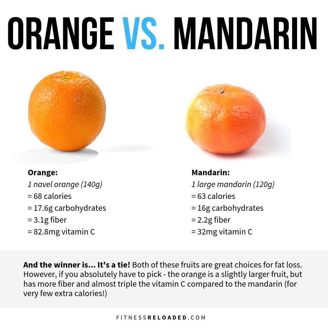 Мандарин витамины содержит. Витамины в мандаринах. Витамины в апельсине. Состав мандарина. Витамин с в мандаринах и апельсинах.