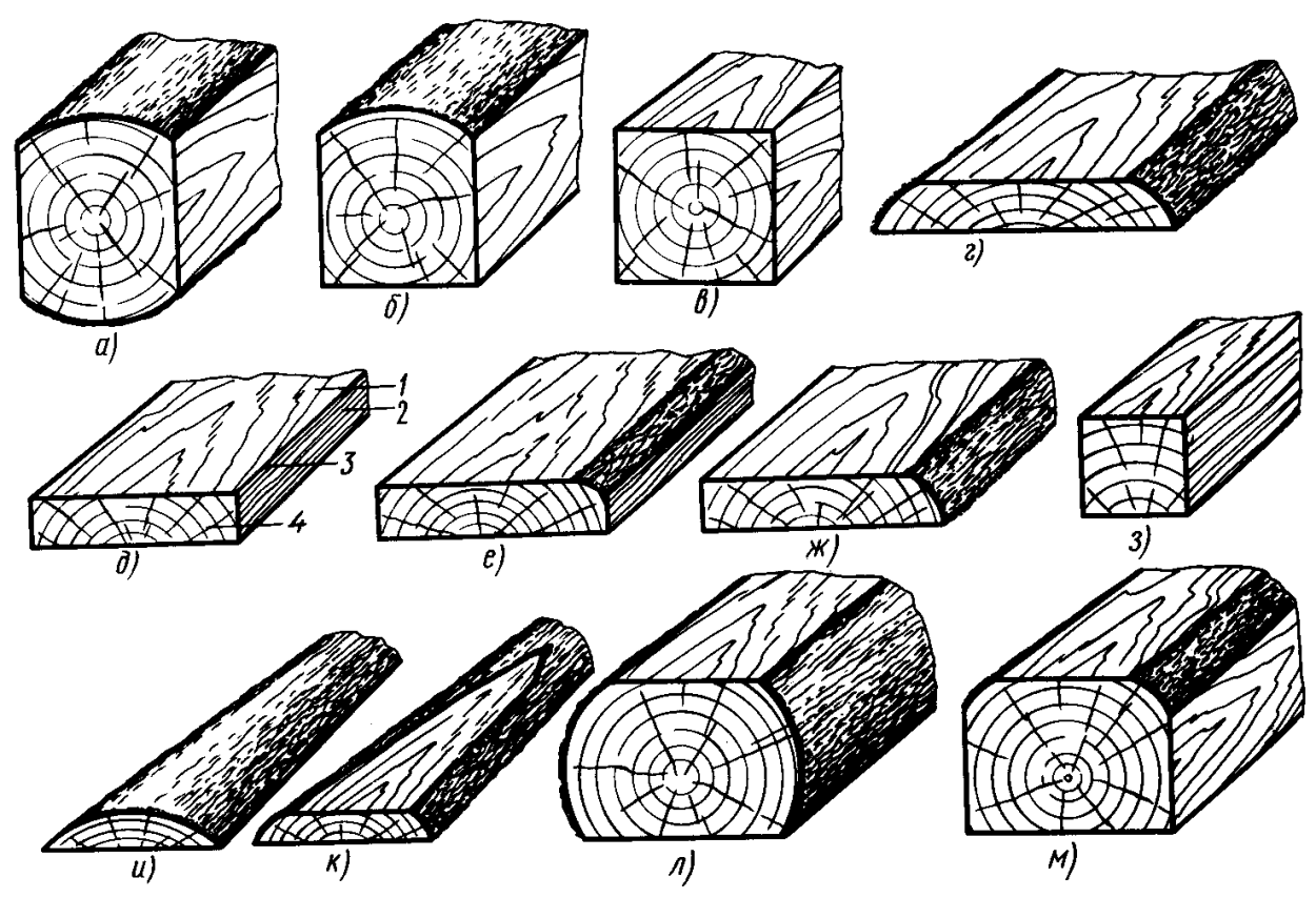 Шпала необрезная двухкантный брус