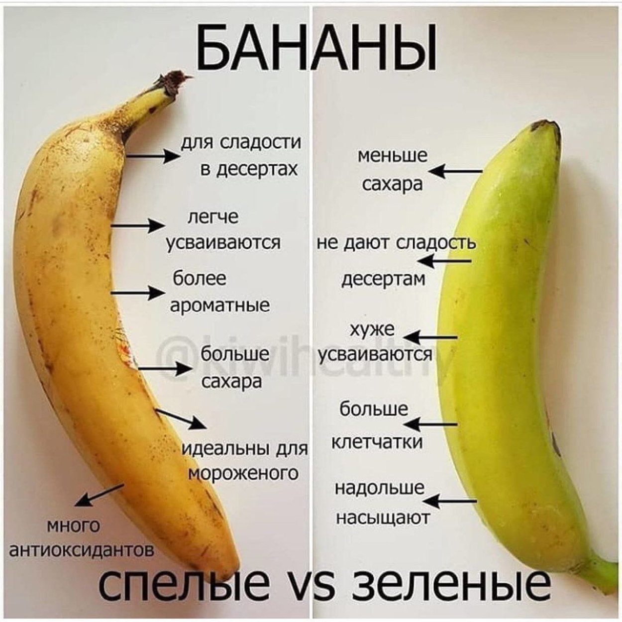 Витамины в банане