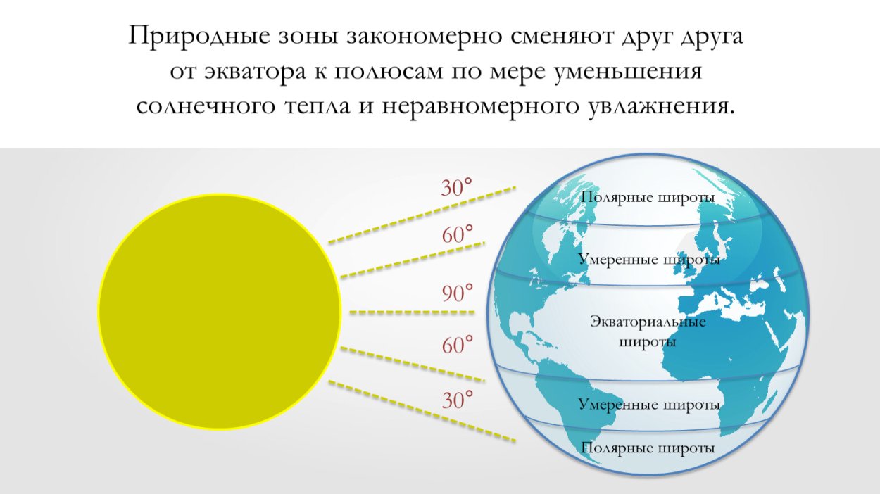 Полярные широты