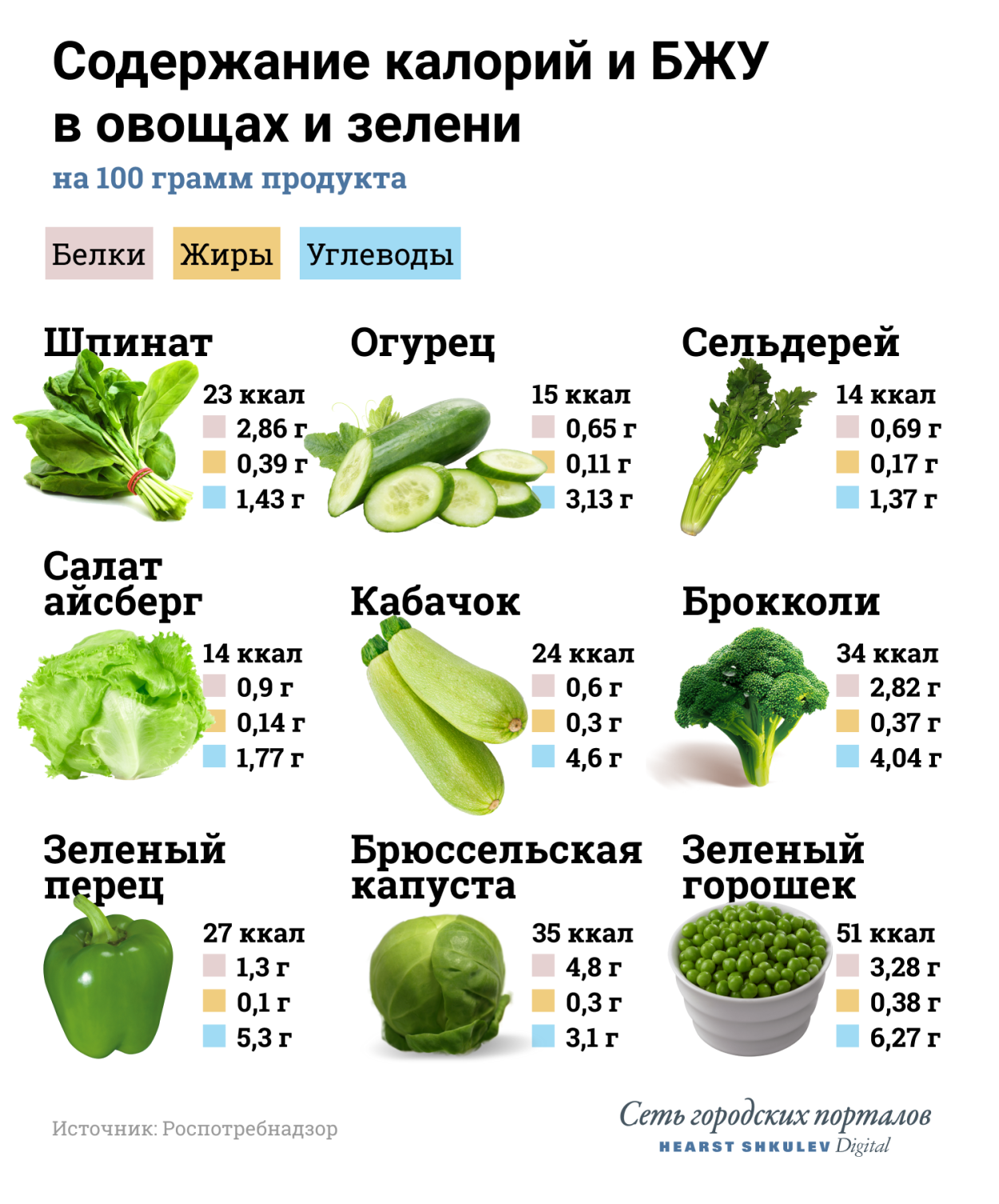 Продукты способствующие похудению