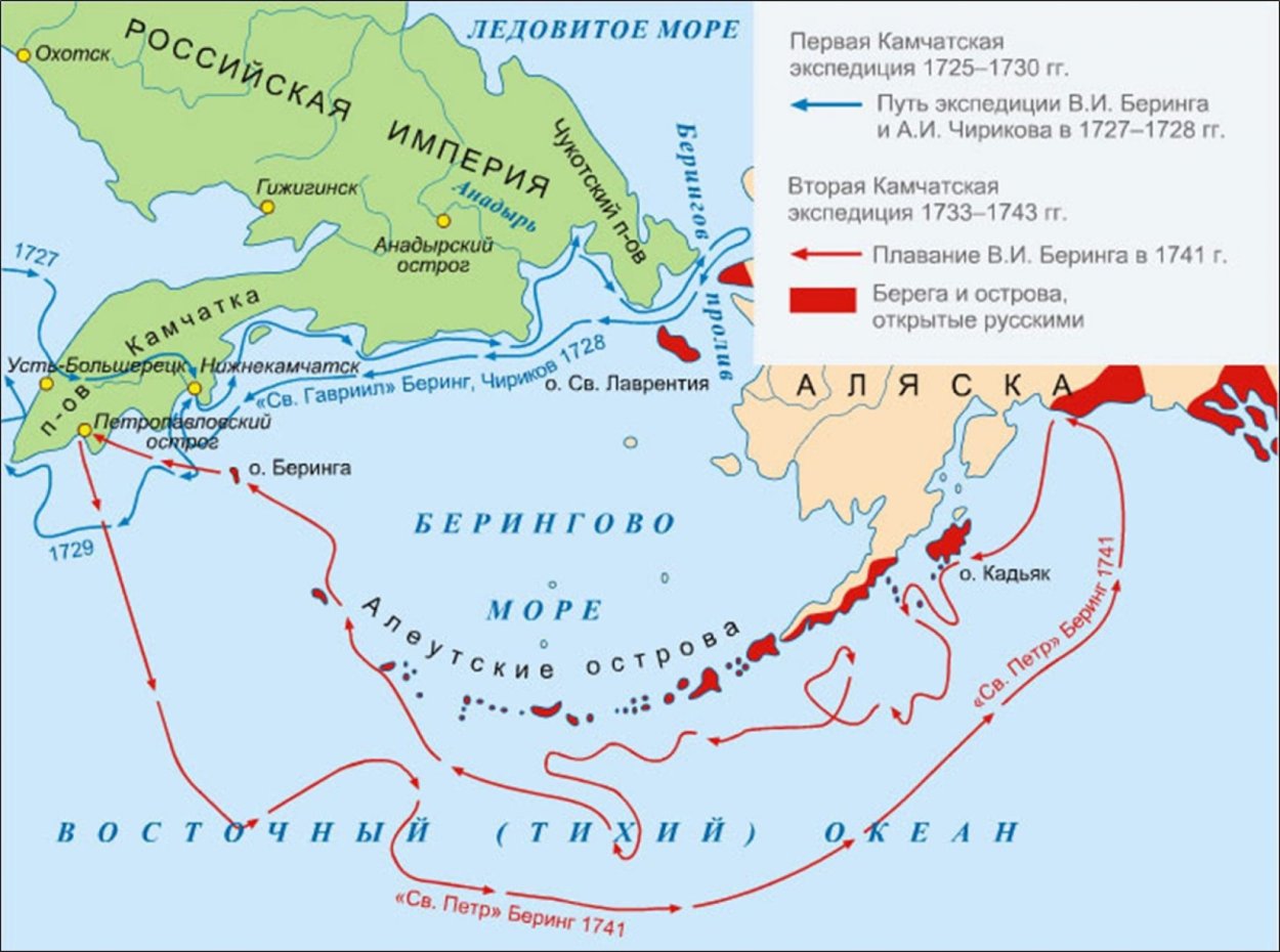 Первая Камчатская Экспедиция Беринга